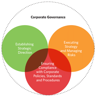 corporate governance uk essay