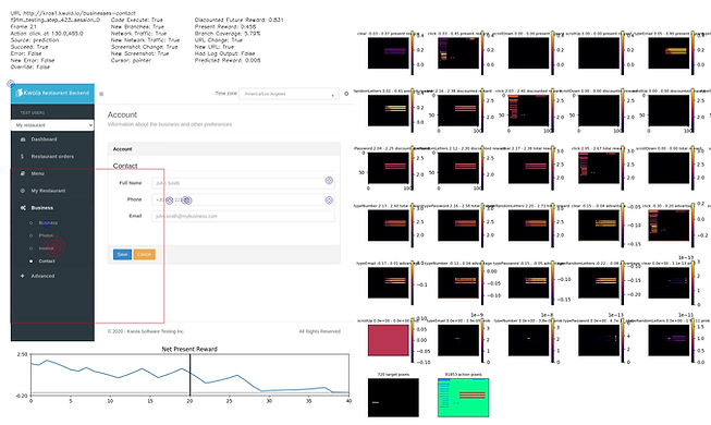 Graphs and heatmaps derived from Kwola