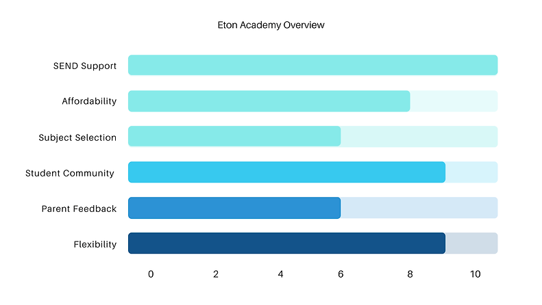 Overview Eton.png