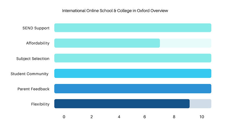 Overview Oxford Inter.png