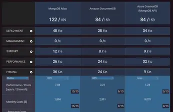 Introducing the DBaaS Navigator - Introduction & Disclaimer