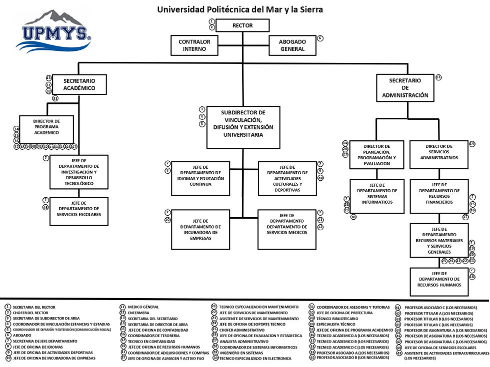ORGANIGRAMA TAMAÑO CARTA_page-0001.jpg