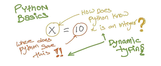 The Case of the Missing Declaration Statements in Python The Case Of The Missing Declaration Statements In Python