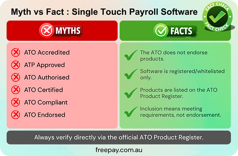 Myth vs Reality graphic showing that the ATO does not endorse payroll software and that products are only registered and listed on the ATO Product Register.