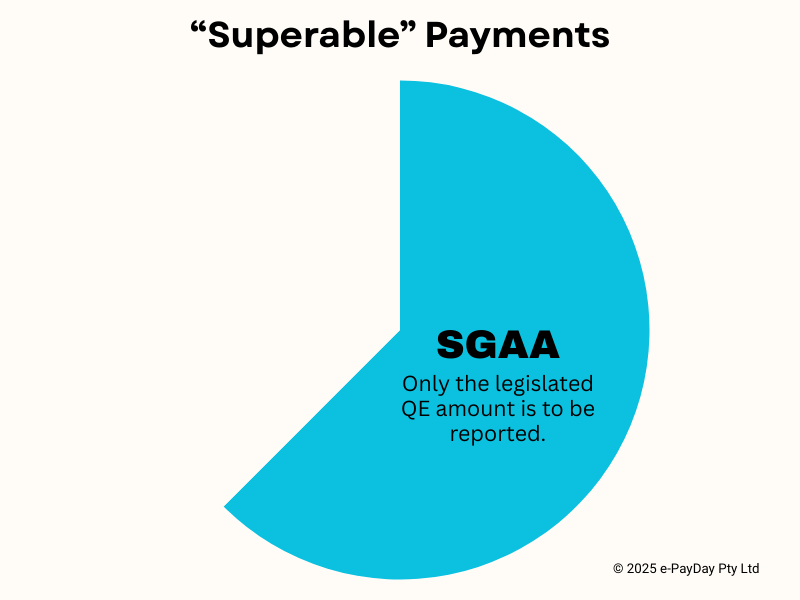 SGAA QE Pie Chart.gif