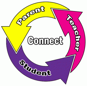 parent-teacher-student.gif