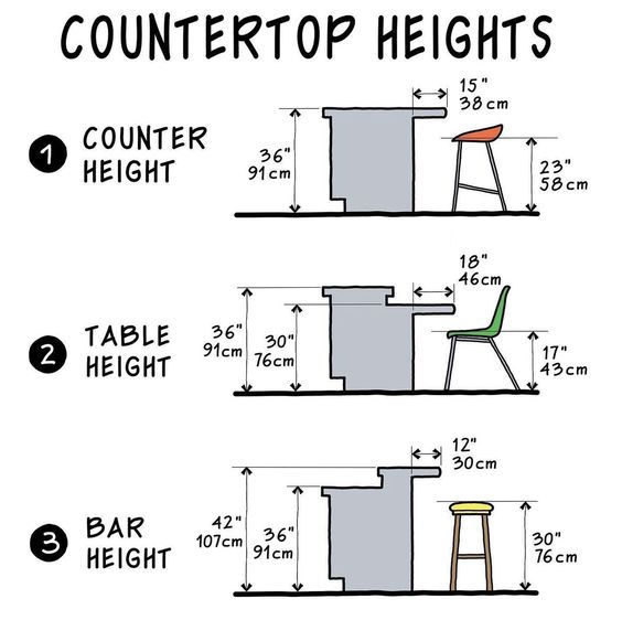 Mersin Mutfak Ergonomik Tasarımlar İpuçları 4
