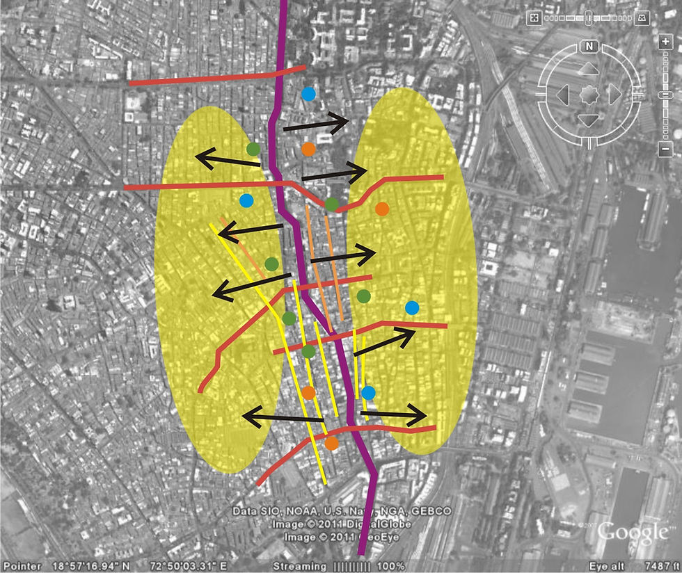 Flyover as Gap