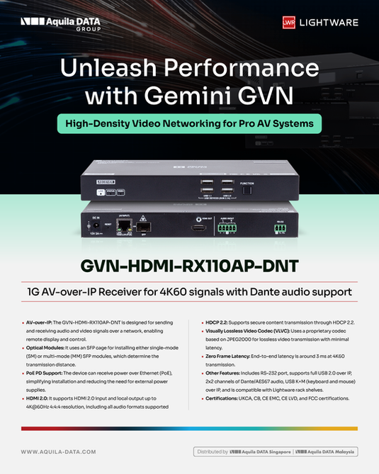 Lightware GVN-HDMI-RX110AP-DNT
