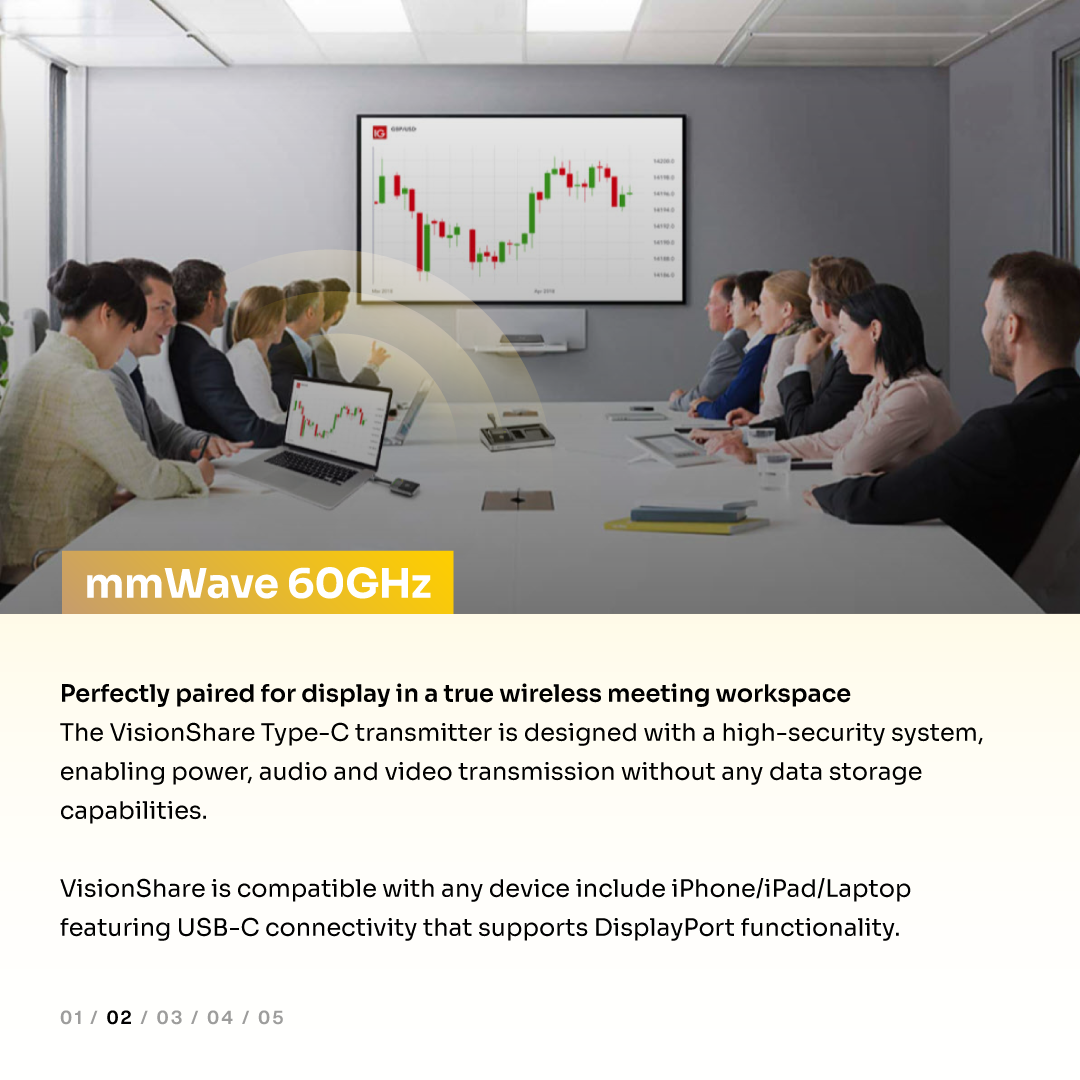 NorthVision VisionShare, Perfectly mmWave Wireless Presentation System.