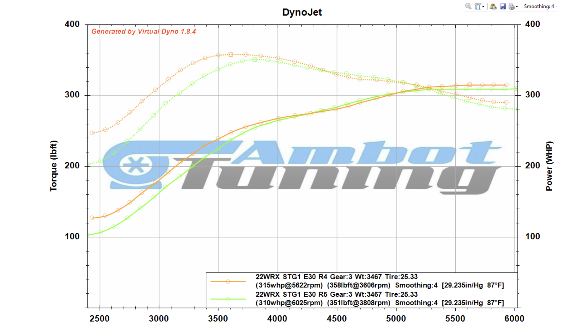 22WRX Stage 1 E30 OTS