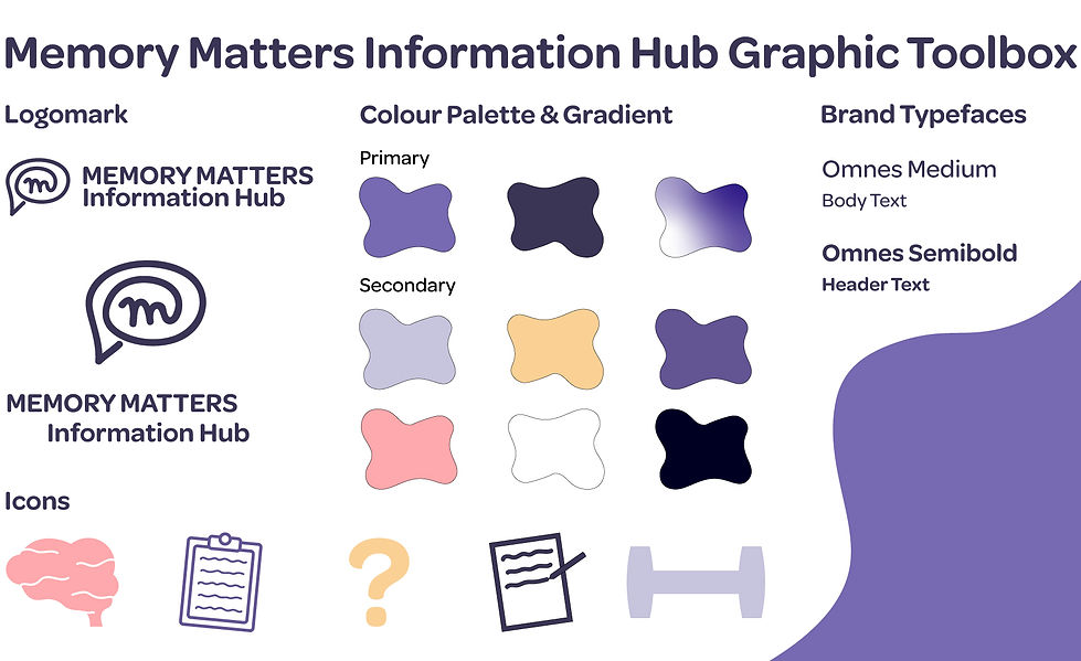 Memory Matters Graphic Toolbox.jpg