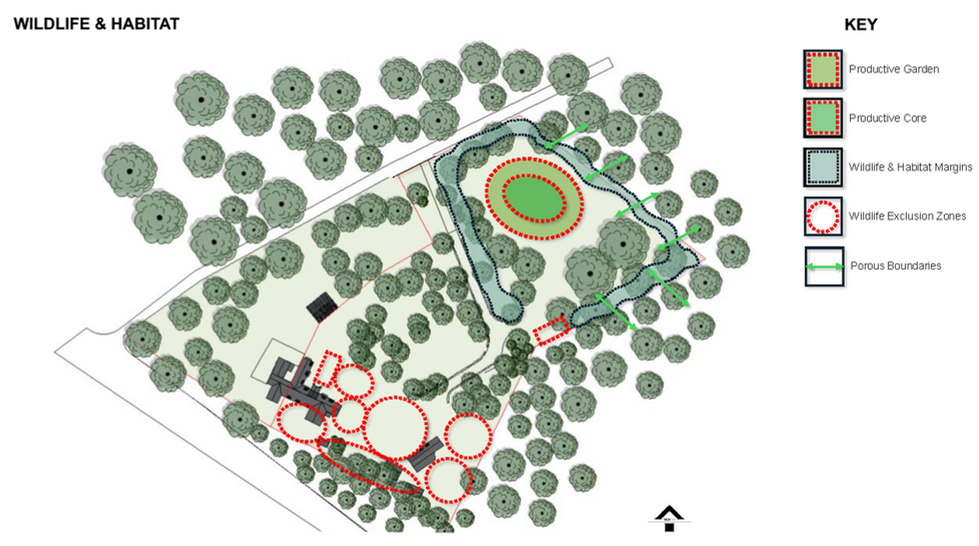 Landscape masterplan for a project site in Suffolk showing wildlife and habitat strategy, including wildlife and habitat margins, ecological networks, designated wildlife exclusion zones, and porous boundary treatments that support movement of species and enhance biodiversity while integrating with gardens, parkland, and productive landscape areas across the Suffolk site.