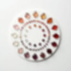 Chakra Gemstone Chart
