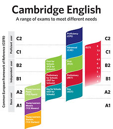 Linguaskill academia de inglés sevilla centro preparador