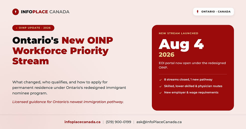 Ontario infographic announcing New OINP Workforce Priority Stream, Aug 4 2026, with red info card and eligibility bullets. #CanadaPR