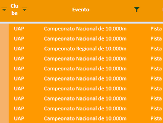#31 - Campeonato Nacional Master de 10.000m e Regionais de Lisboa - Resultados