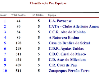 #12 - GP das Cavadas (Seixal) - Resultados - UAP - 1ª Equipa