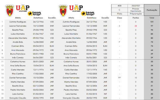 Torneio Interno #08 - Provas Diversas