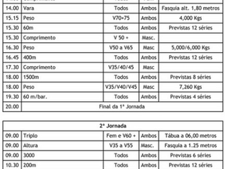 #27 - Campeonato Nacional de Veteranos em Pista Coberta - Informações diversas