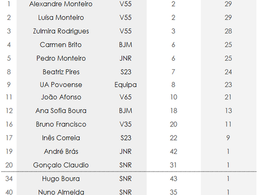 Torneio Interno #03 - Cross de Matos Velhos