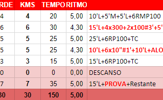 Plano de Treino E - Jovens Promessas