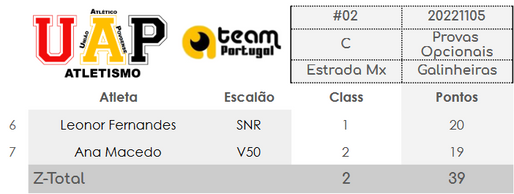Torneio Interno #02 - GP Marcha das Galinheiras