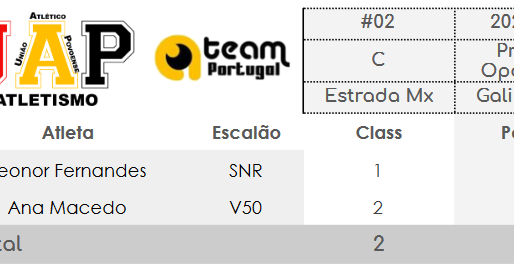 Torneio Interno #02 - GP Marcha das Galinheiras