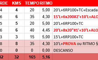 Plano de Treino E - Jovens Promessas