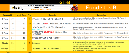 Plano de Treinos - GT-B