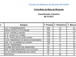 #12a - Cross da Mata da Machada (Barreiro) - Resultados - UAP - 2ª Equipa