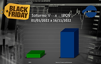 SATURNO V   X   IBOV