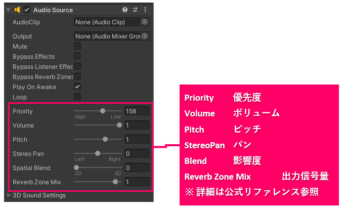 Unity AudioSauceのプロパティ