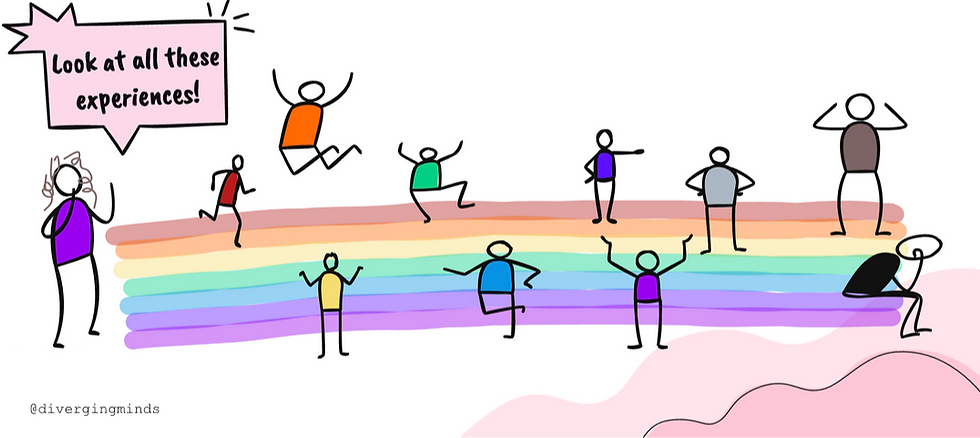 Stick figures on a rainbow, each posed differently. Speech bubble says, "Look at all these experiences!" Bright, playful mood. Text: @divergingminds