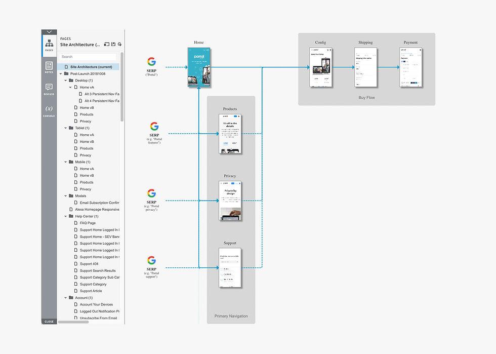 Interactive-Site-Flow120.jpg