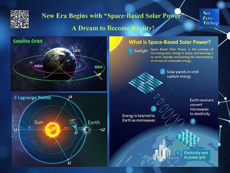 ♻️ รุ่งอรุณยุคใหม่เเห่งโรงไฟฟ้าพลังงานแสงอาทิตย์จากห้วงอวกาศ (Space-Based Solar Power : SBSP)
