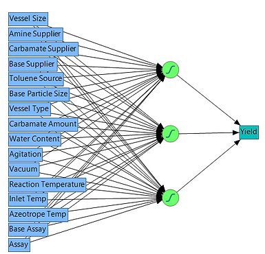 Neural Network