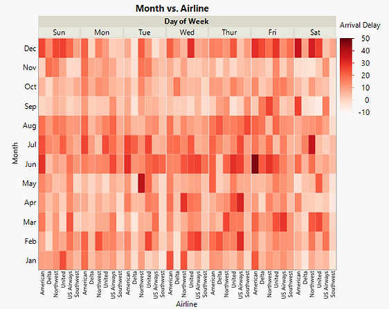 Airline Delays EDA - Graph Builder Heat Map Exercise
