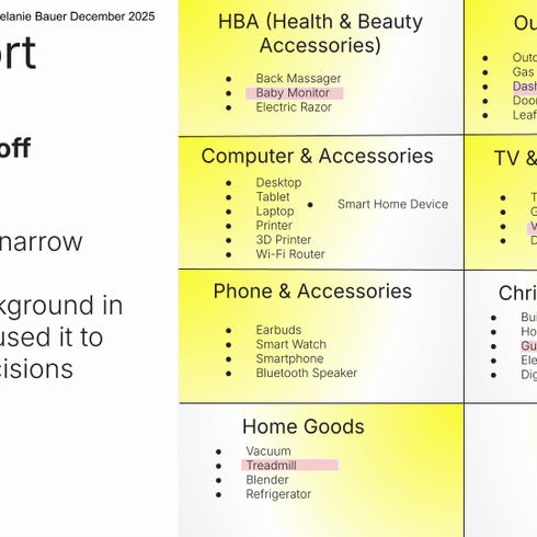 Competitor Analysis, Card Sort, & Sitemap Redesign (25)