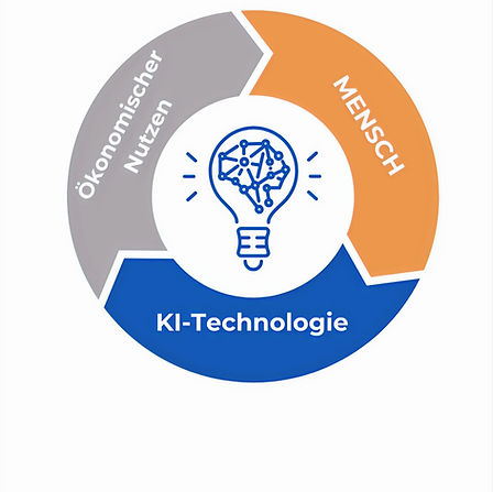 MENSCH (Flipgrid-Kulisse (Hochformat)) (