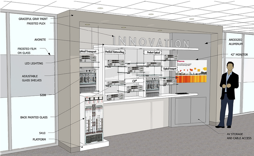 CIENA Technology Display