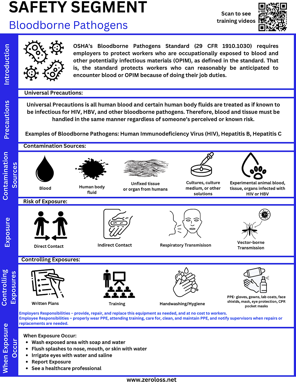 Bloodborne Pathogens Flyer.png