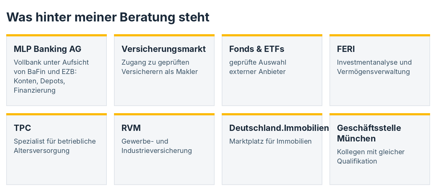 Was hinter meiner Beratung steht