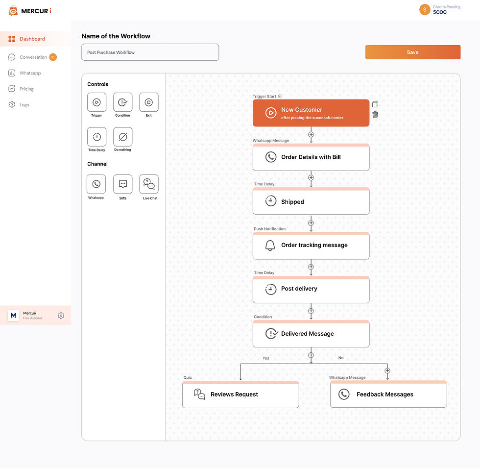 SMS Workflows for Teams