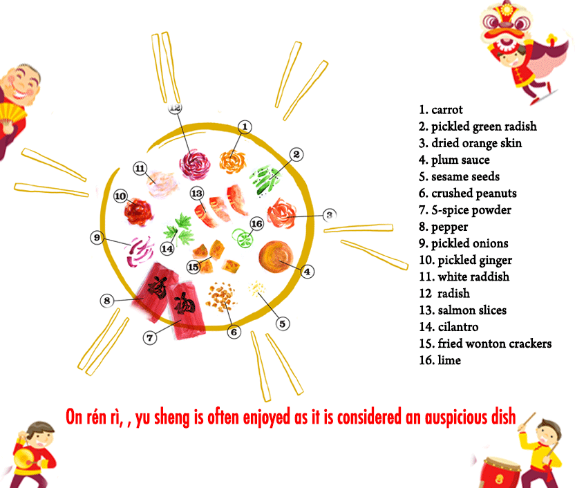 3 Things You didn’t know about Rén Rì, or Day of Humankind