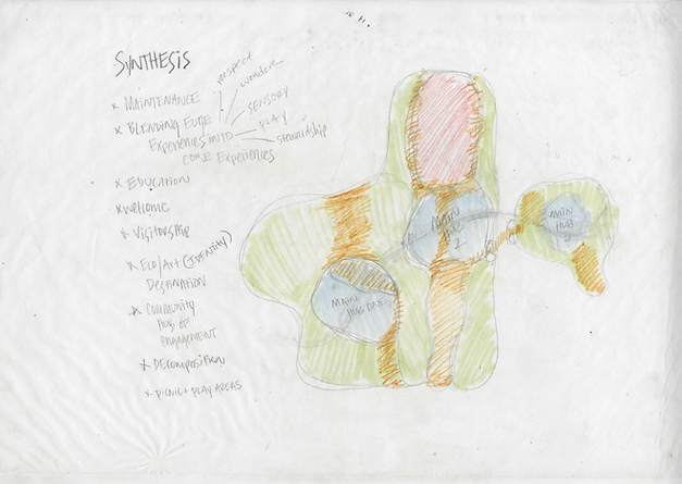 Sixth Layer Synthesis.PNG