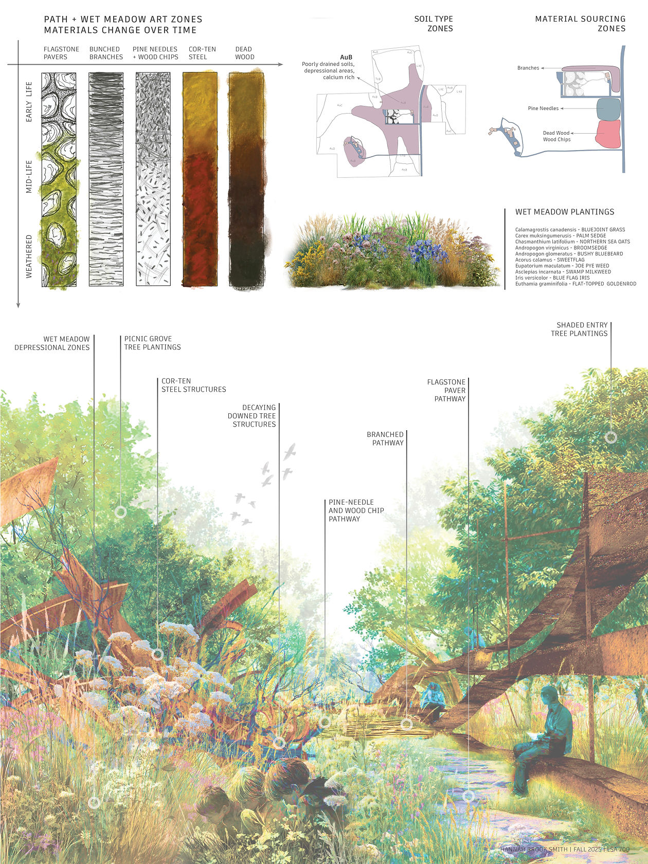 112025_Board 2_Wet Meadow Site Intervention SQAP.jpg