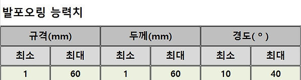 발포오링규격.jpg