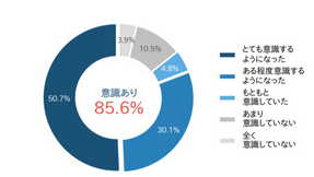妊娠・授乳期の4割以上が「本当はコーヒーを飲みたいのに我慢」 〜カフェインを控えるリアルな葛藤と、カフェインレスコーヒーに託された新たなニーズが顕著に〜