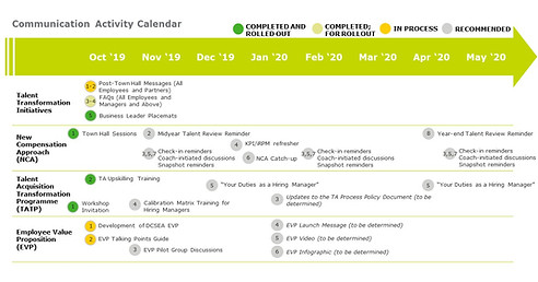 DCSEA Talent Transformation Initiatives - Stakeholder Communication and Engagement Plan_v2